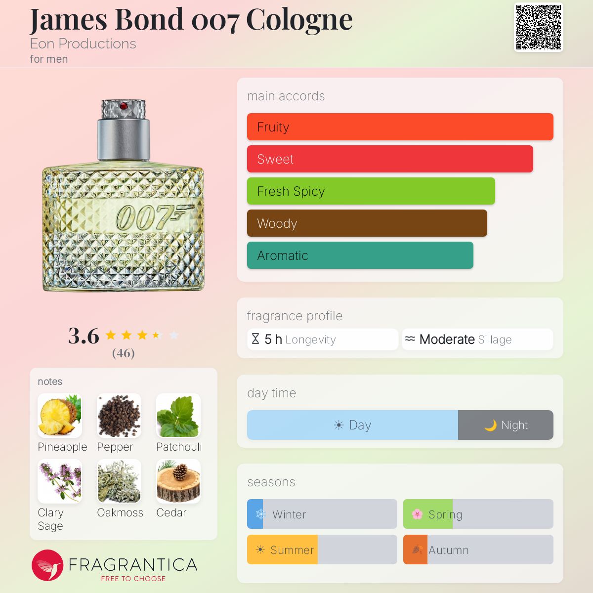 Fragrantica image 5