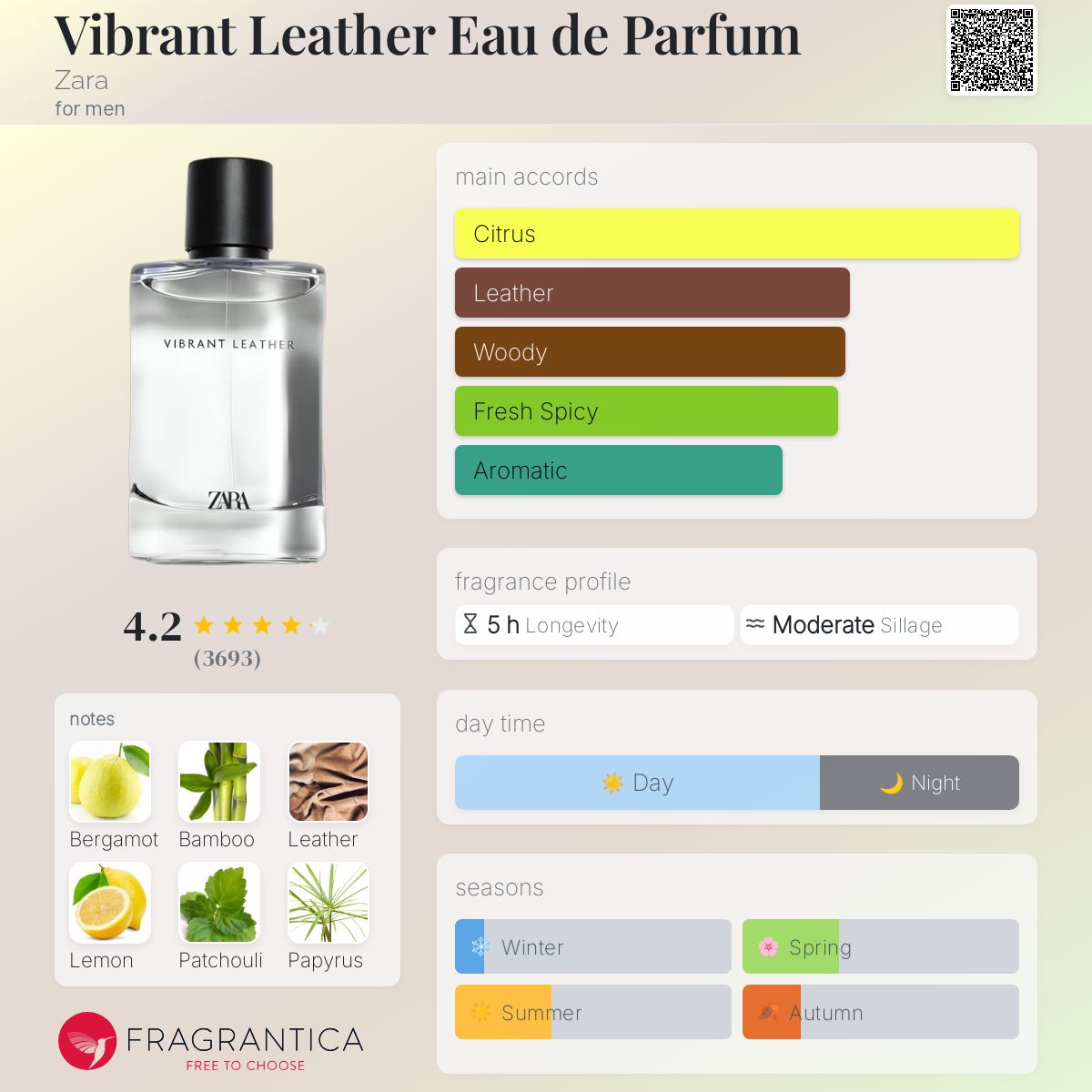 Orchid Prairie Fragrantica Rasasi La Yuqawam Best Leather