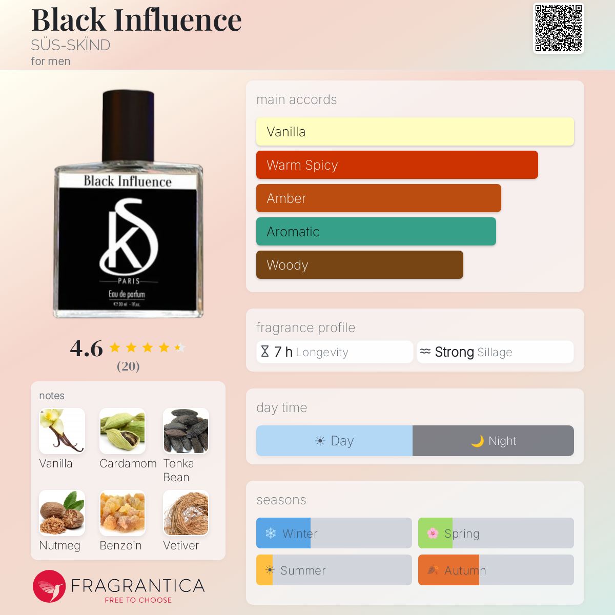 Fragrantica image 5
