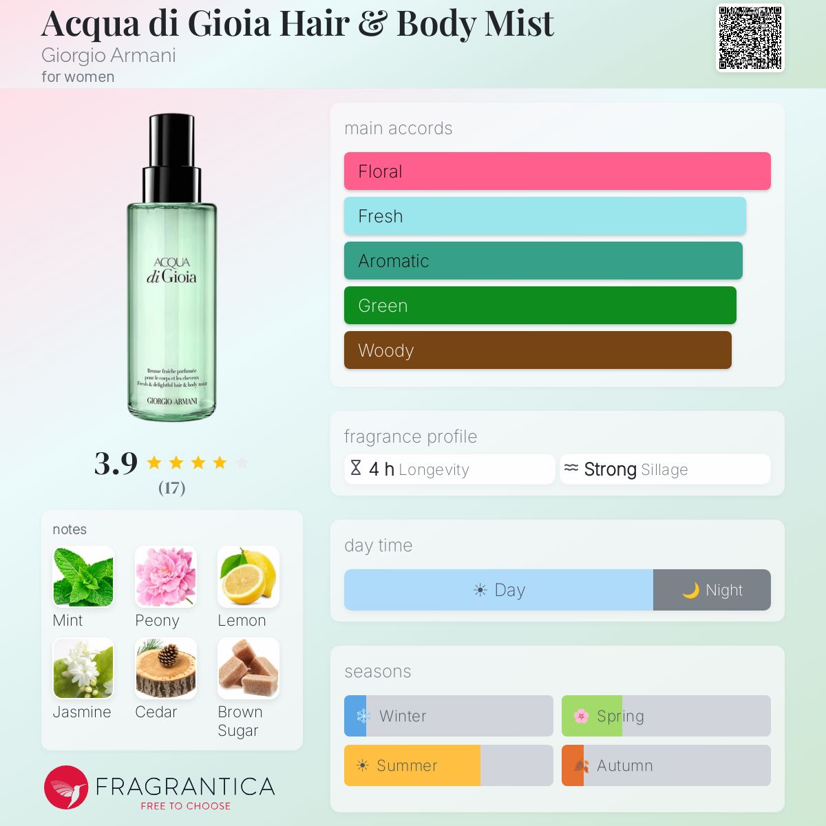 Fragrantica image 5