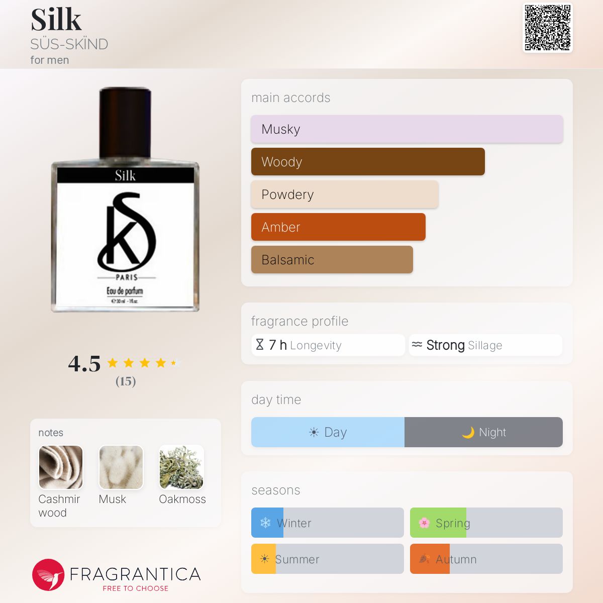 Fragrantica image 5