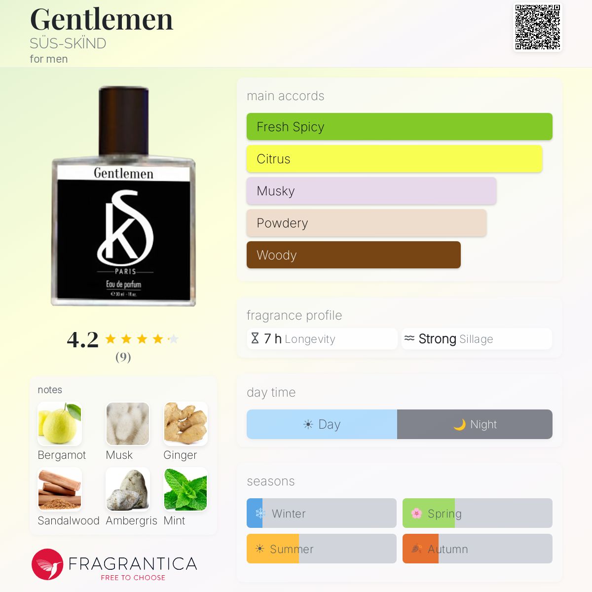 Fragrantica image 5