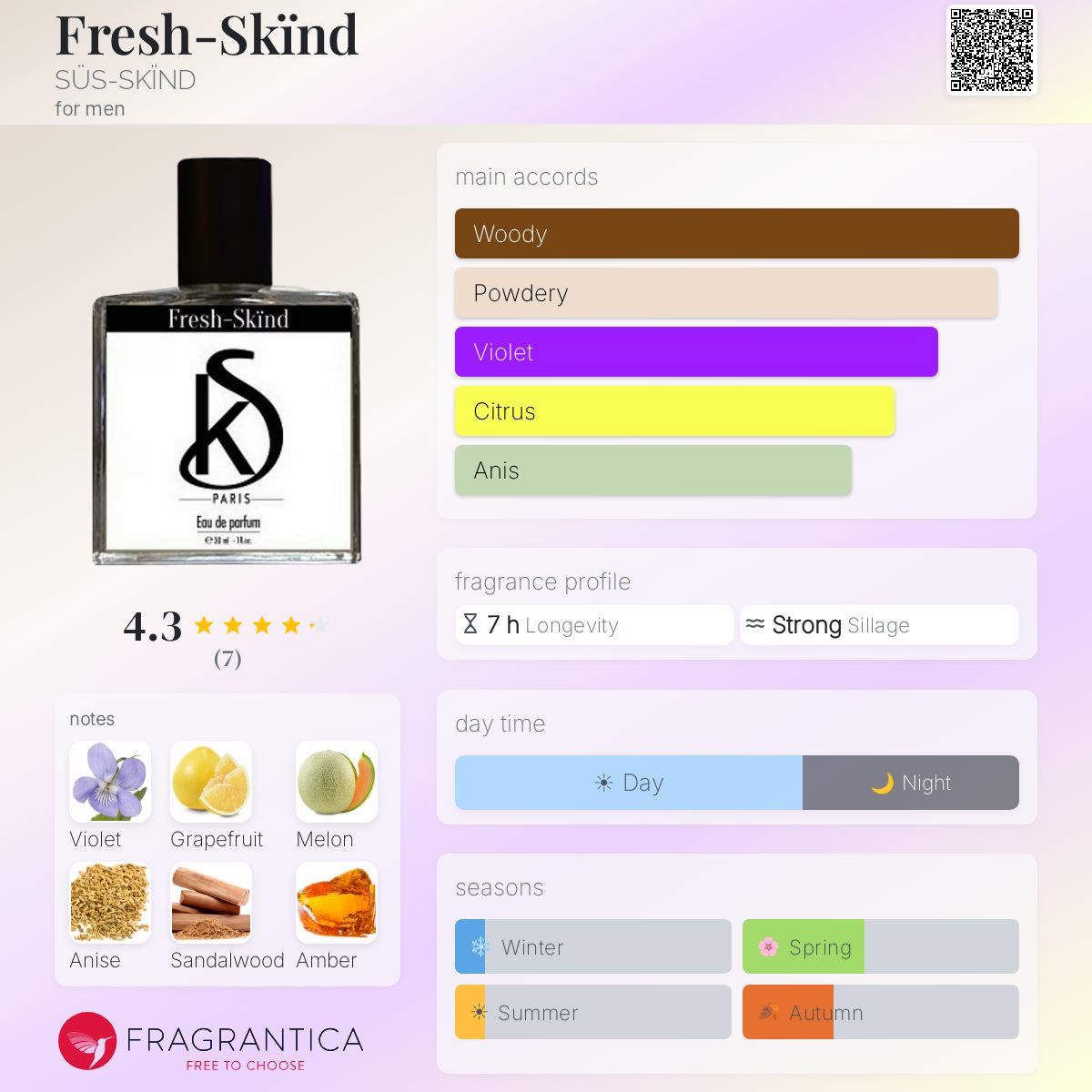 Fragrantica image 5
