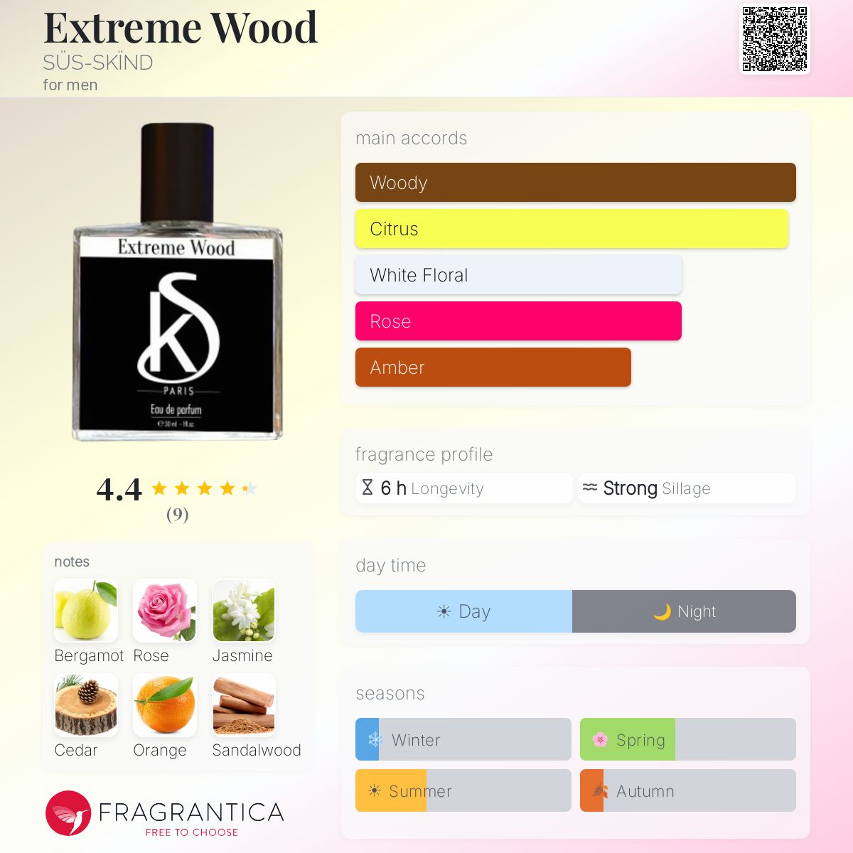 Fragrantica image 5