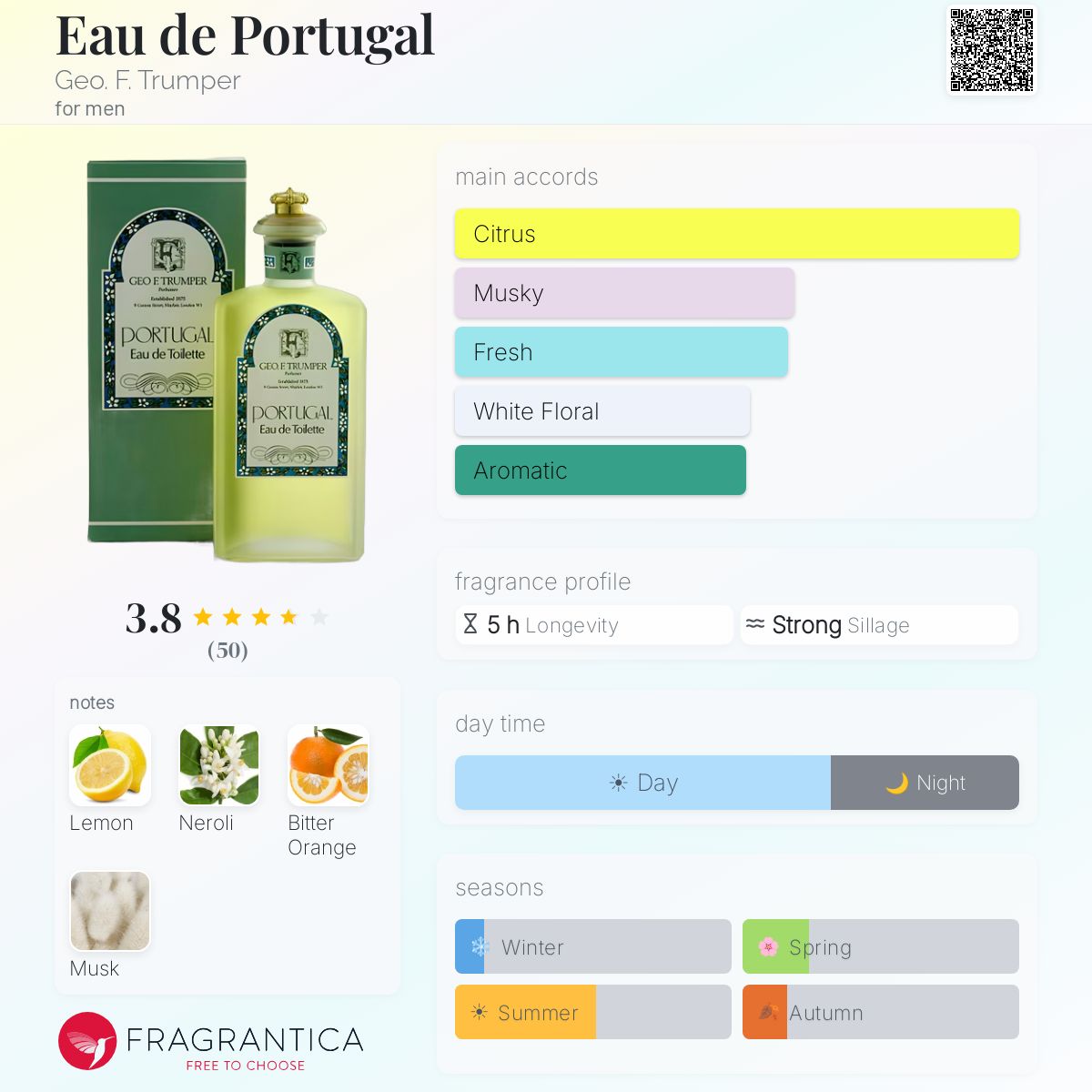 Fragrantica image 5