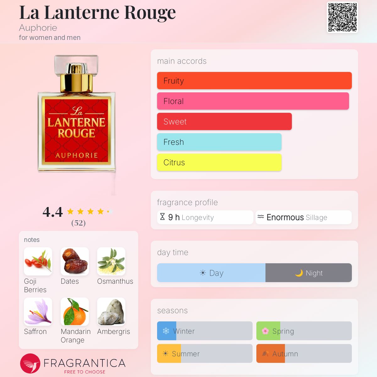 Fragrantica image 5