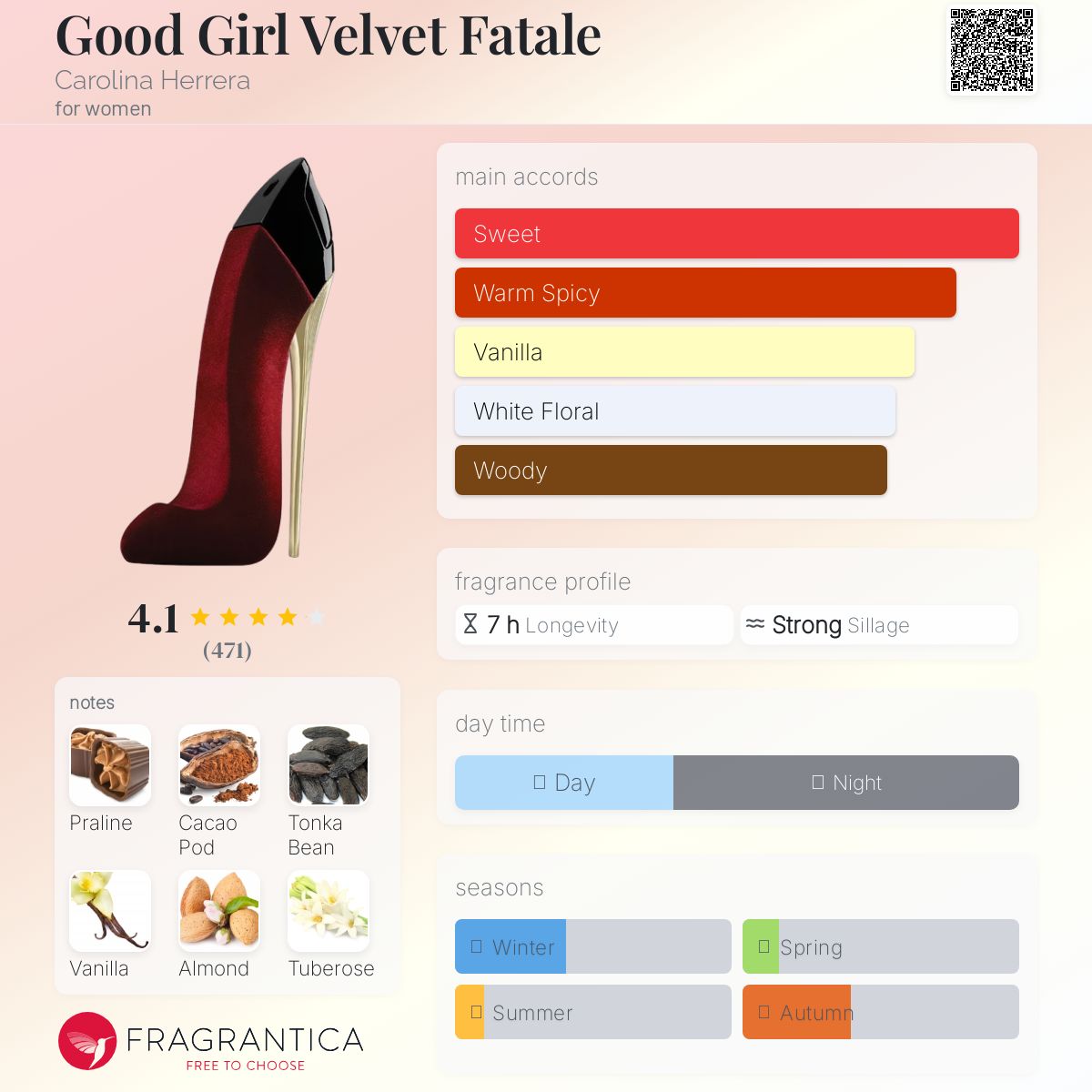 Good Girl Velvet Fatale Carolina Herrera perfume - a fragrance for