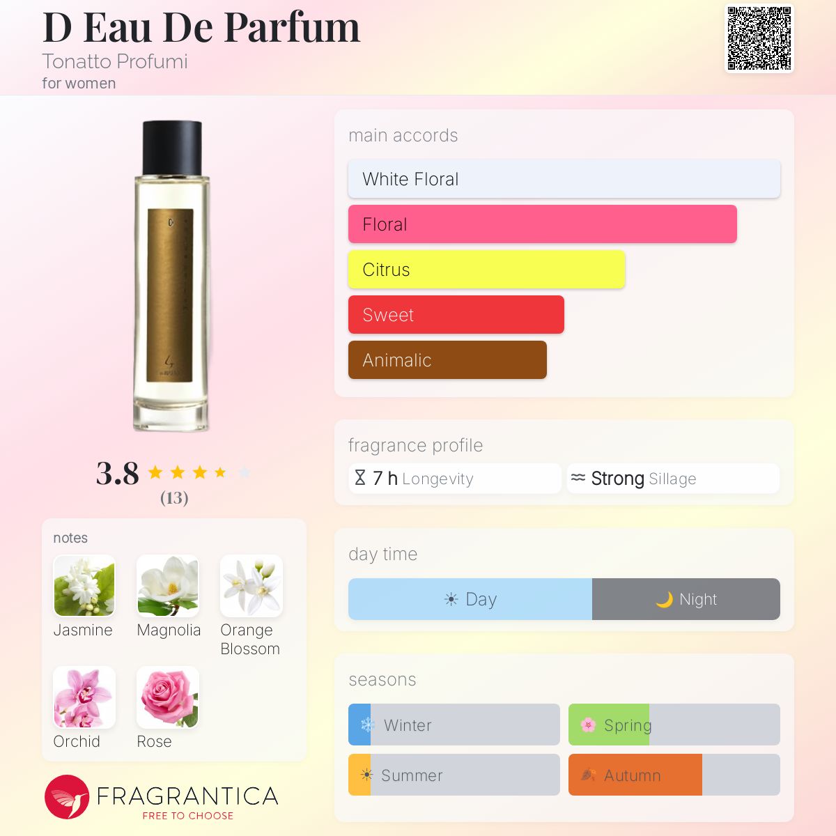 Fragrantica image 5