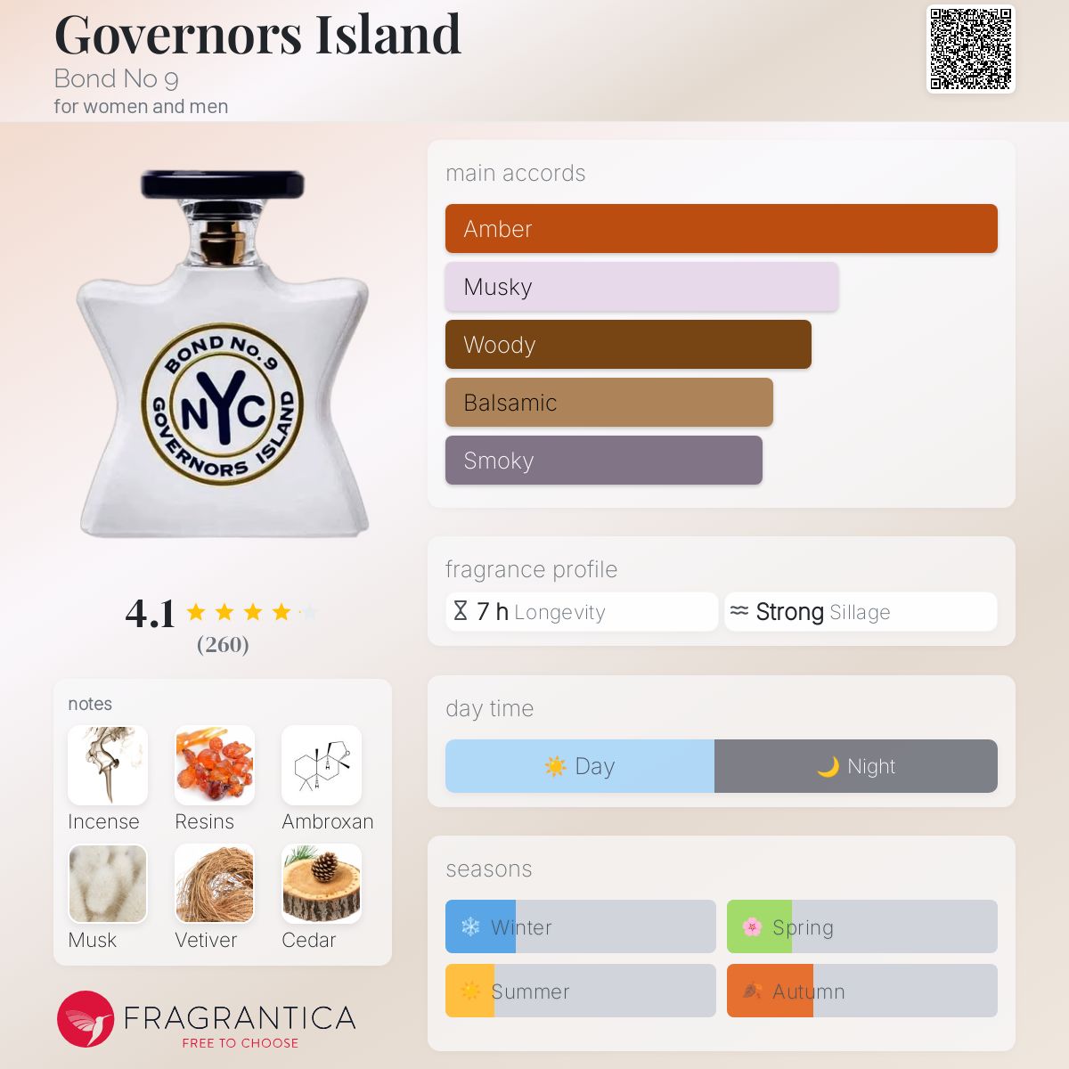 Governors Island Bond No 9 perfume - a fragrance for women and men