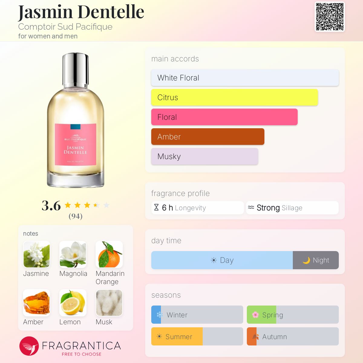 Fragrantica image 5