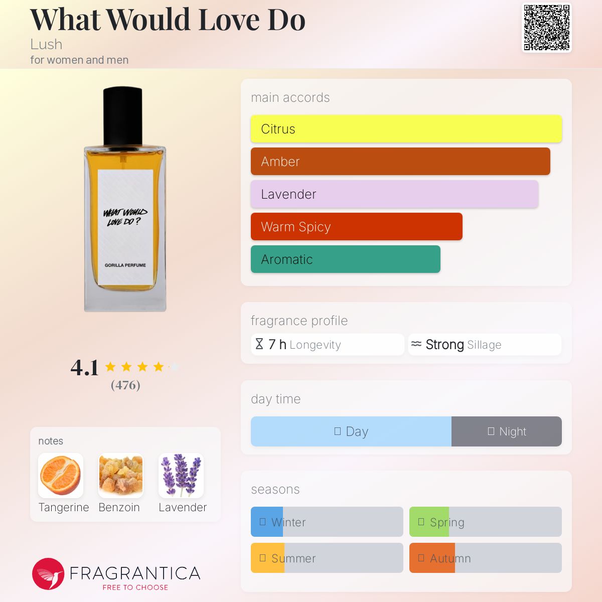 What Would Love Do Lush perfume - a fragrance for women and