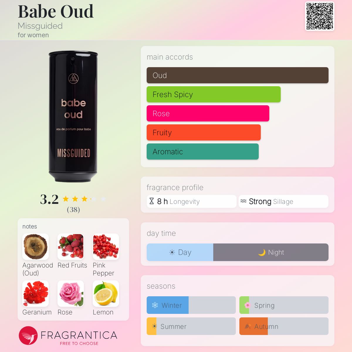 Fragrantica image 5