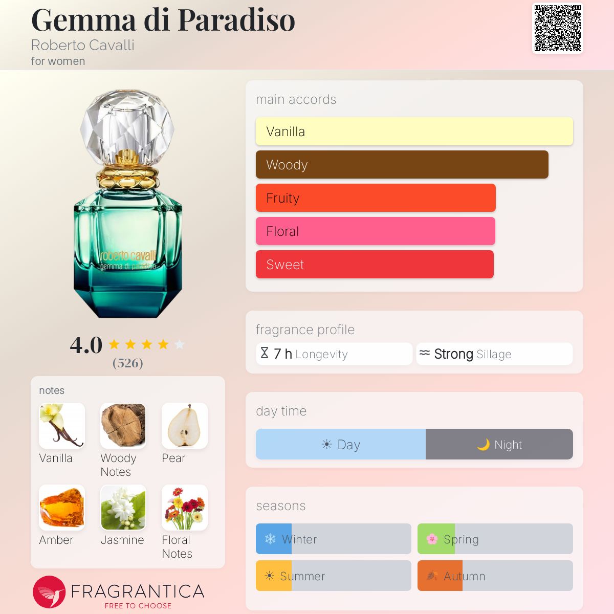 Gemma di Paradiso Roberto Cavalli perfume - a fragrance for women 2018