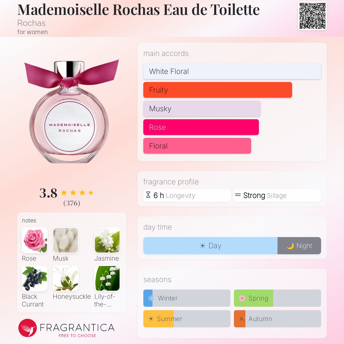 Fragrantica image 5