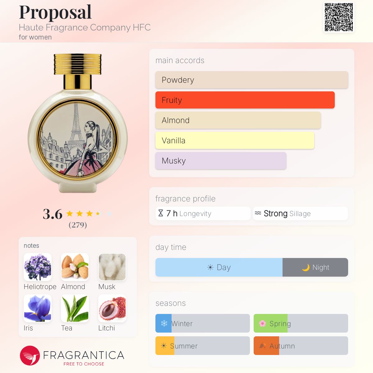 Fragrantica image 5
