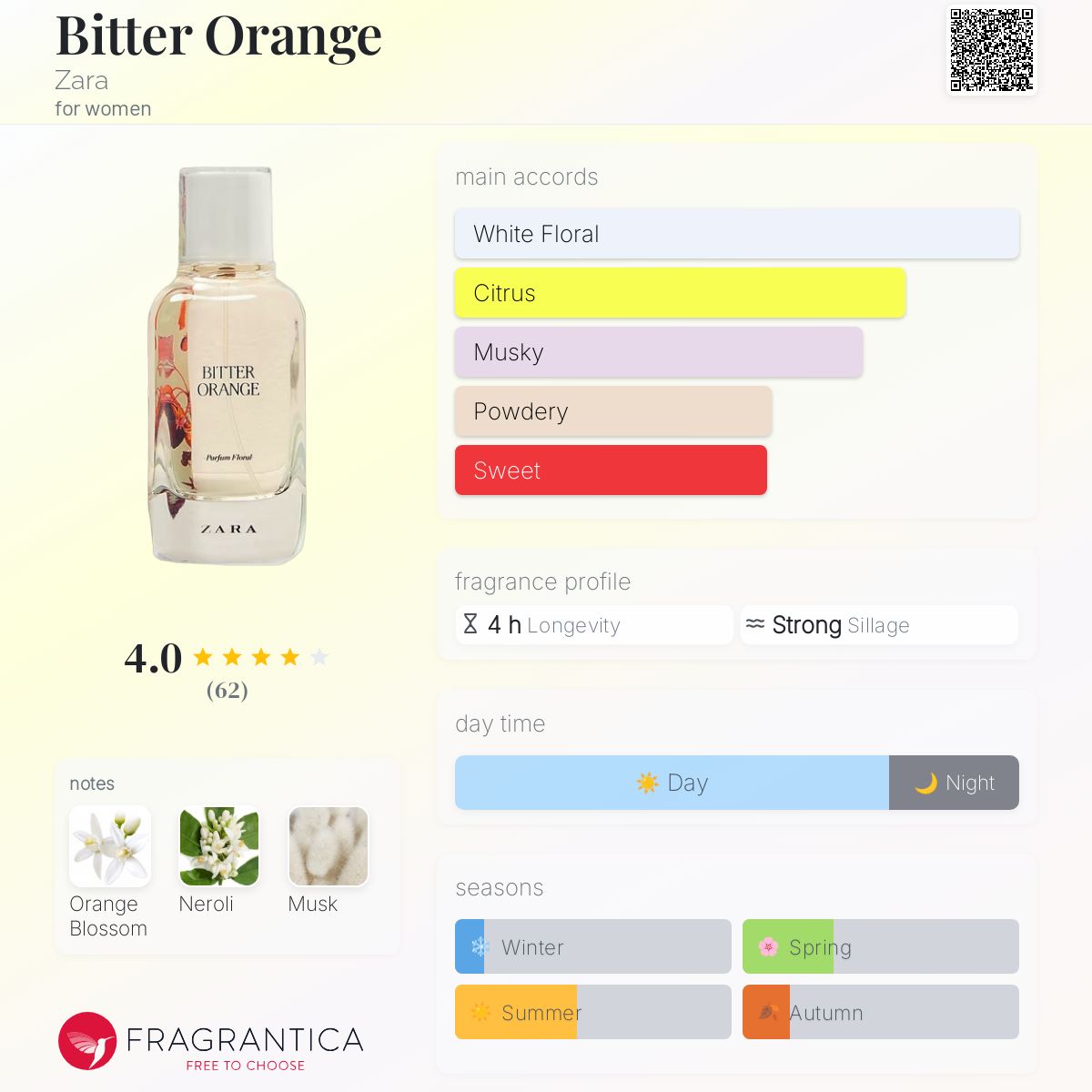 Bitter Orange Zara perfume a fragrance for women 2018