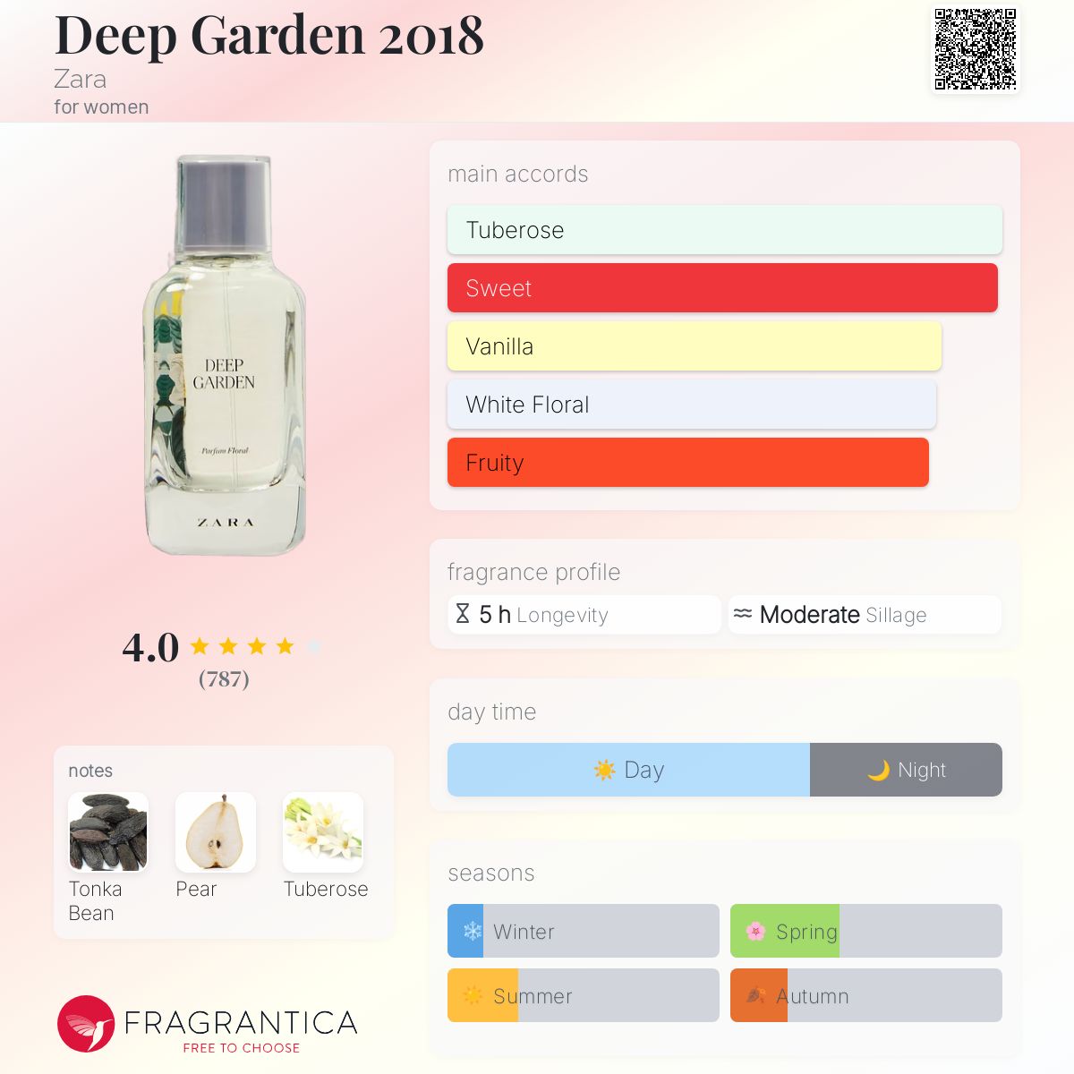 Deep Garden 2018 Zara perfume a fragrance for women 2018