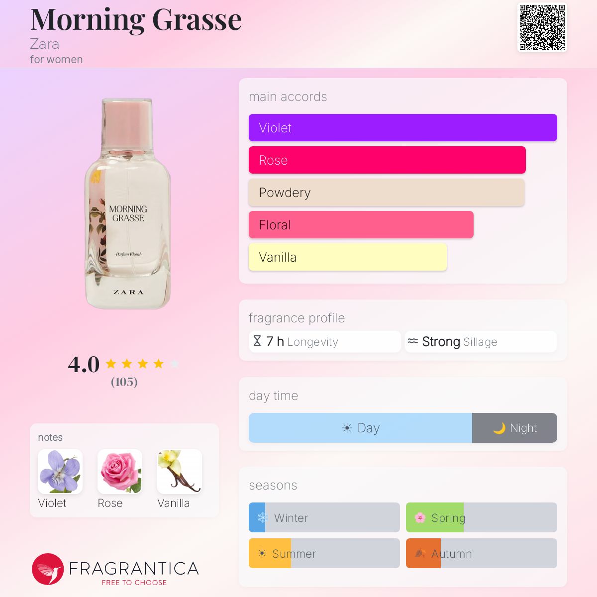 Fragrantica image 5