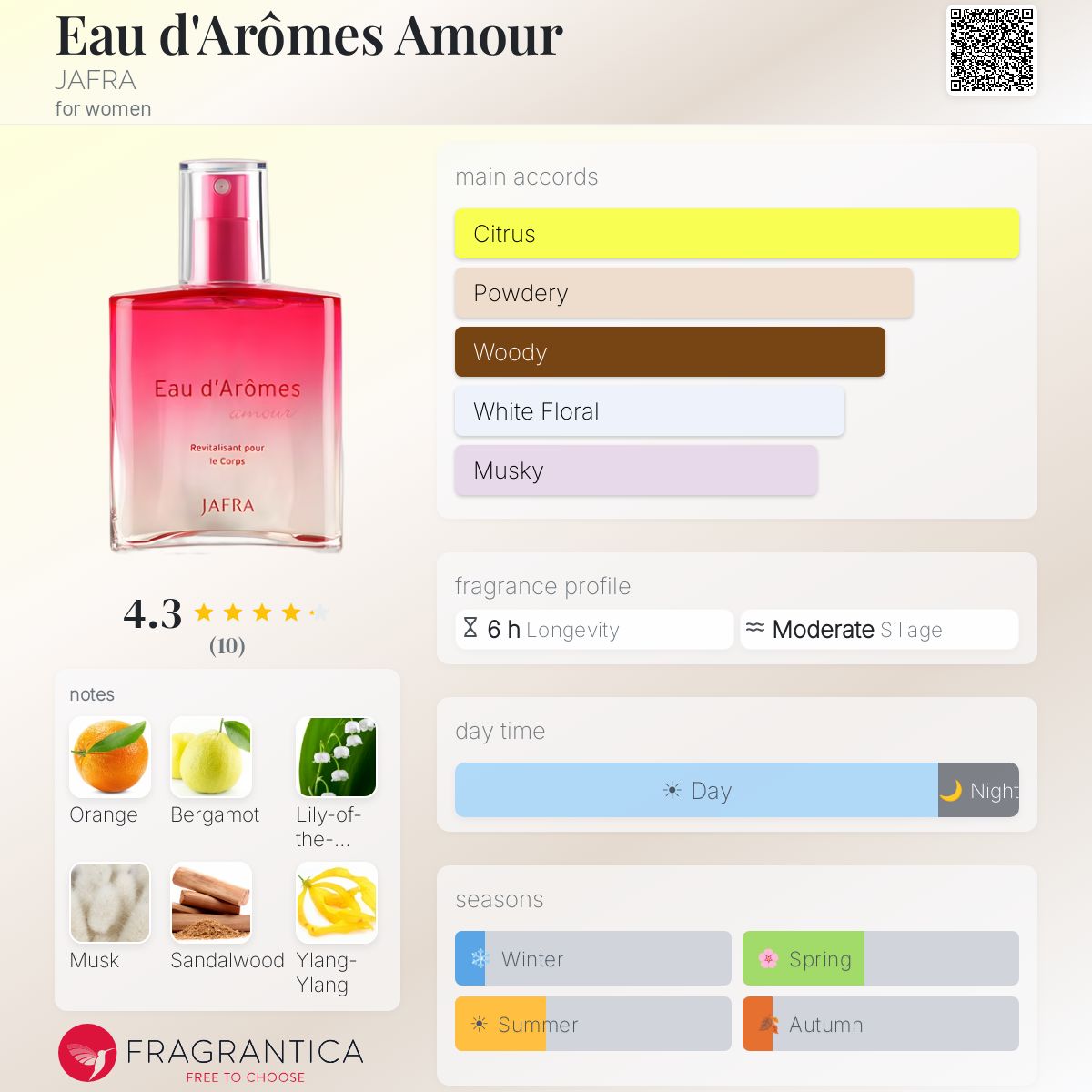 Fragrantica image 5