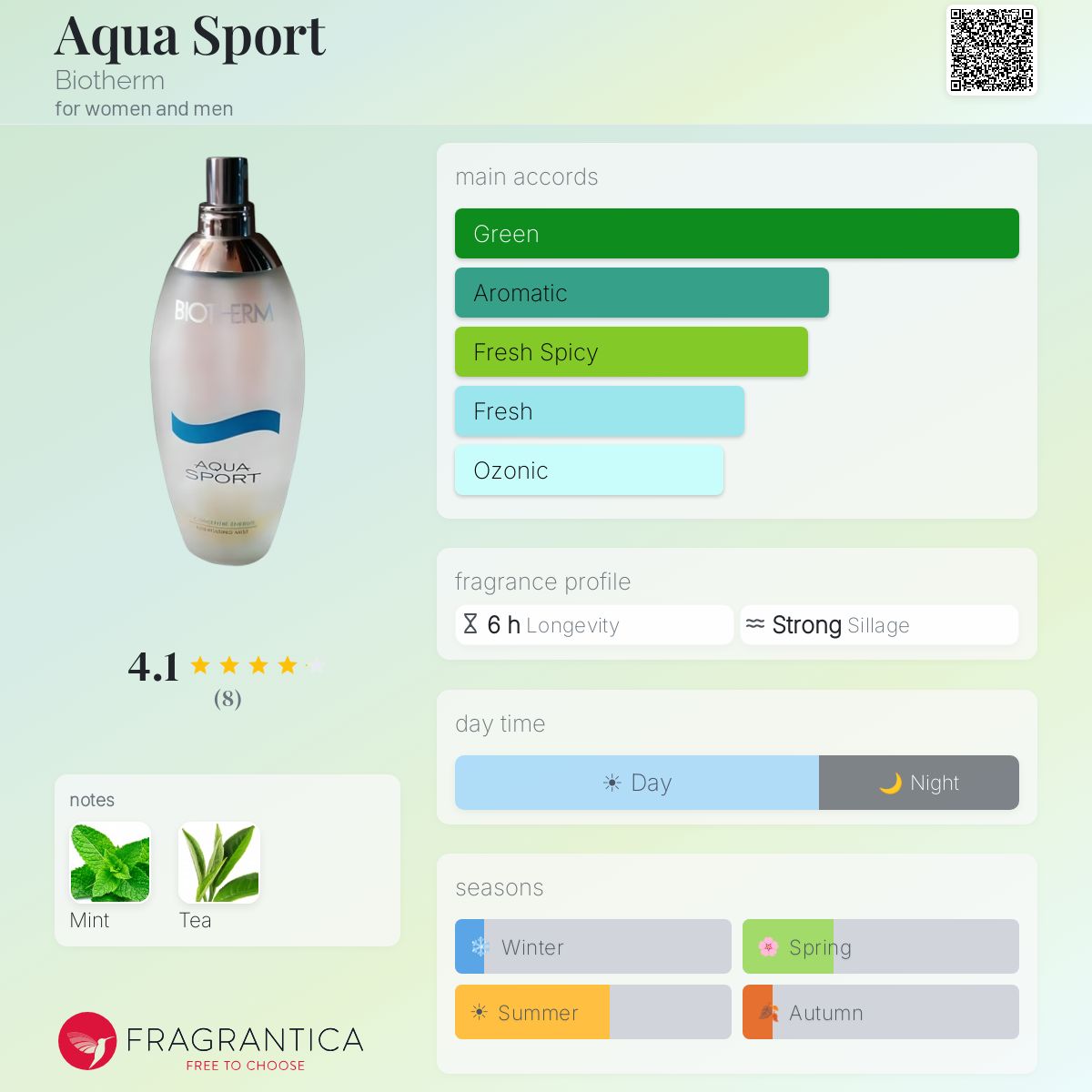 Fragrantica image 5