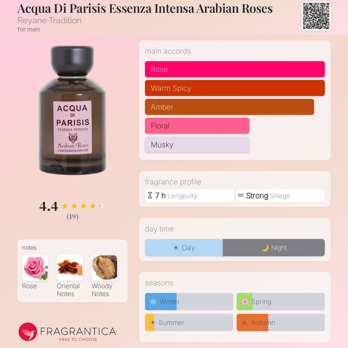 Fragrantica image 5