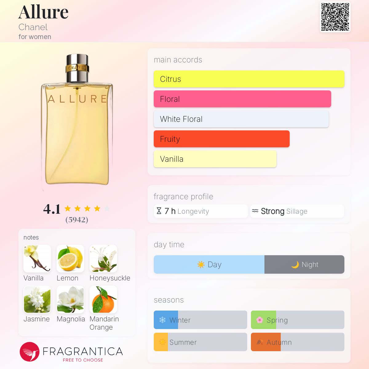 Allure Chanel perfume - a fragrance for women 1996