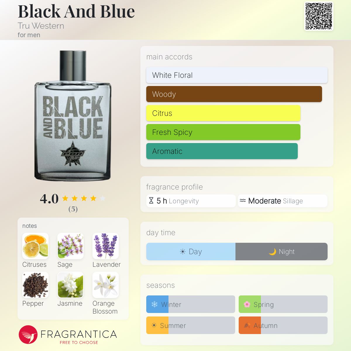 Fragrantica image 5