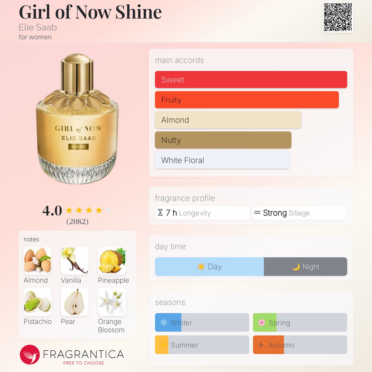 Girl of Now Shine Elie Saab perfume - a fragrance for women 2018