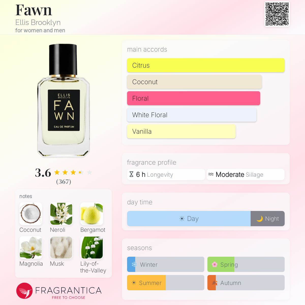 Fragrantica image 5