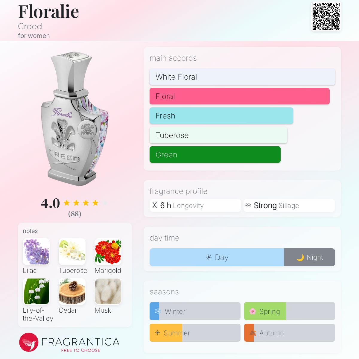 Profile card