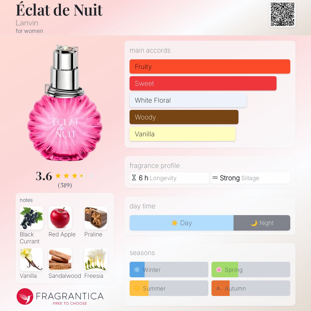 Éclat de Nuit Lanvin perfume a fragrance for women 2018