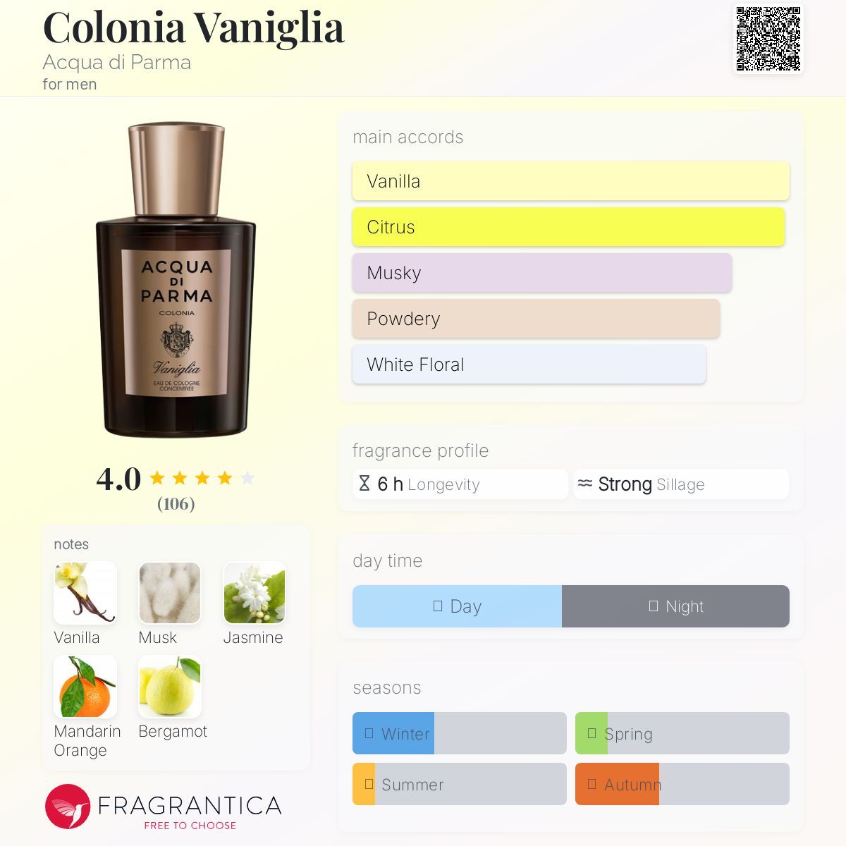 Colonia Vaniglia Acqua di Parma cologne - a fragrance for