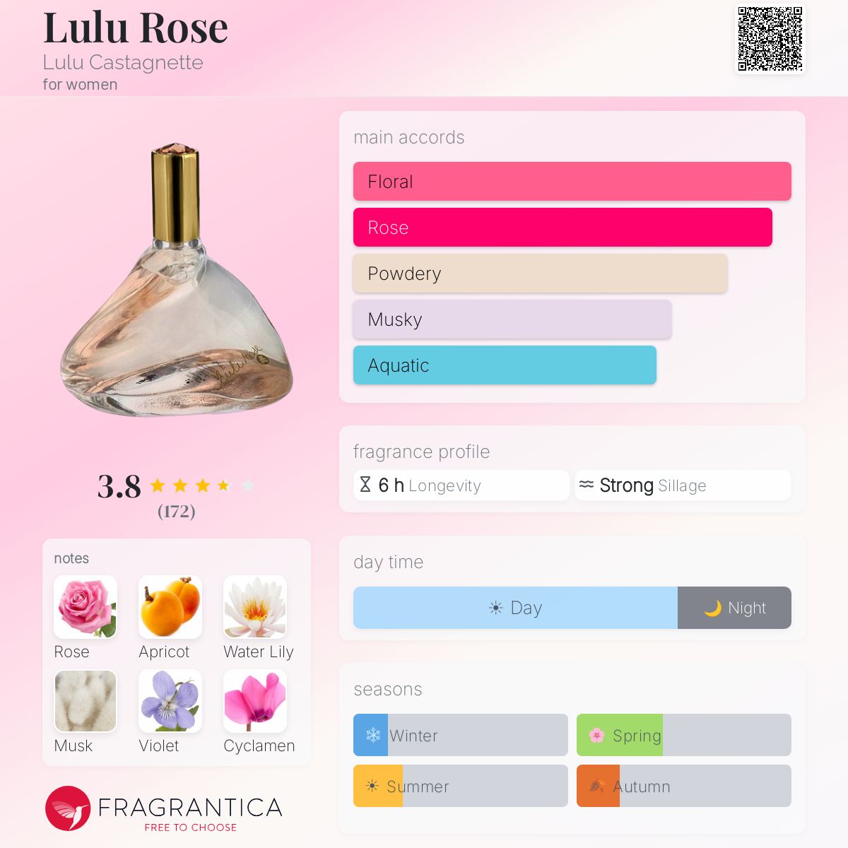 Fragrantica image 5
