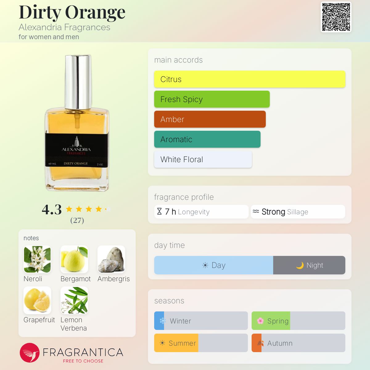 Profile card
