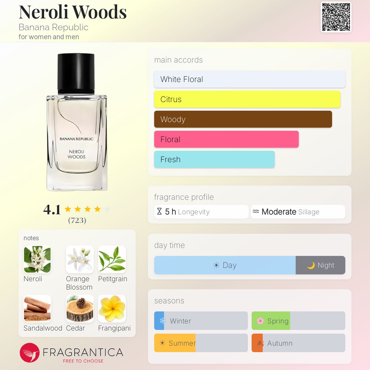 Fragrantica image 5