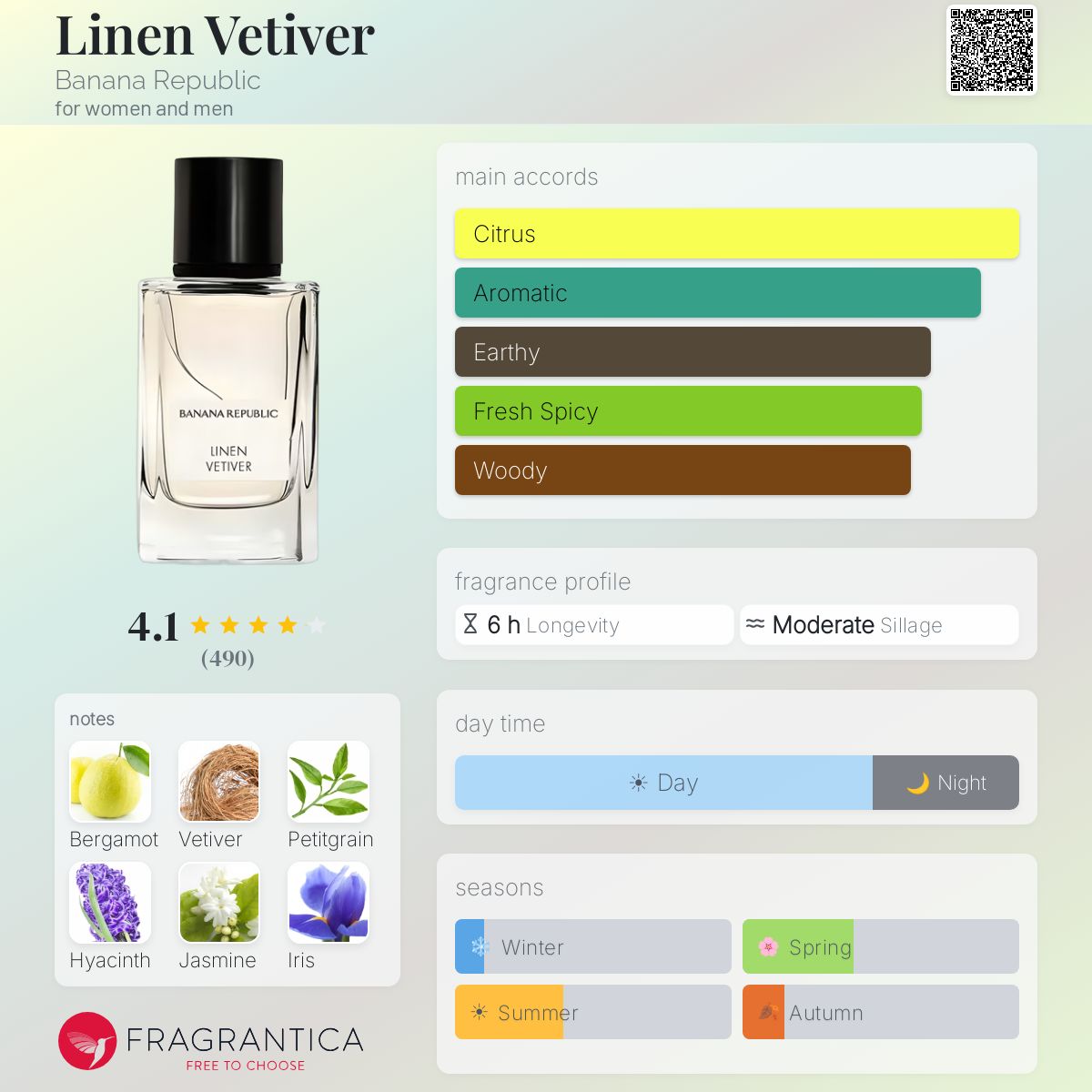 Profile card