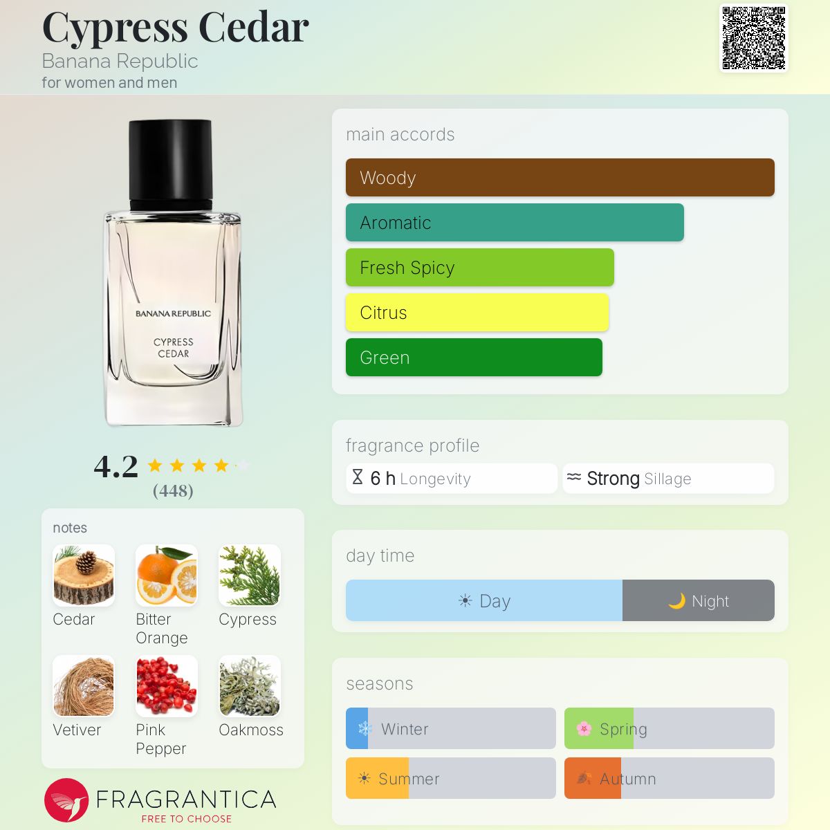 Profile card