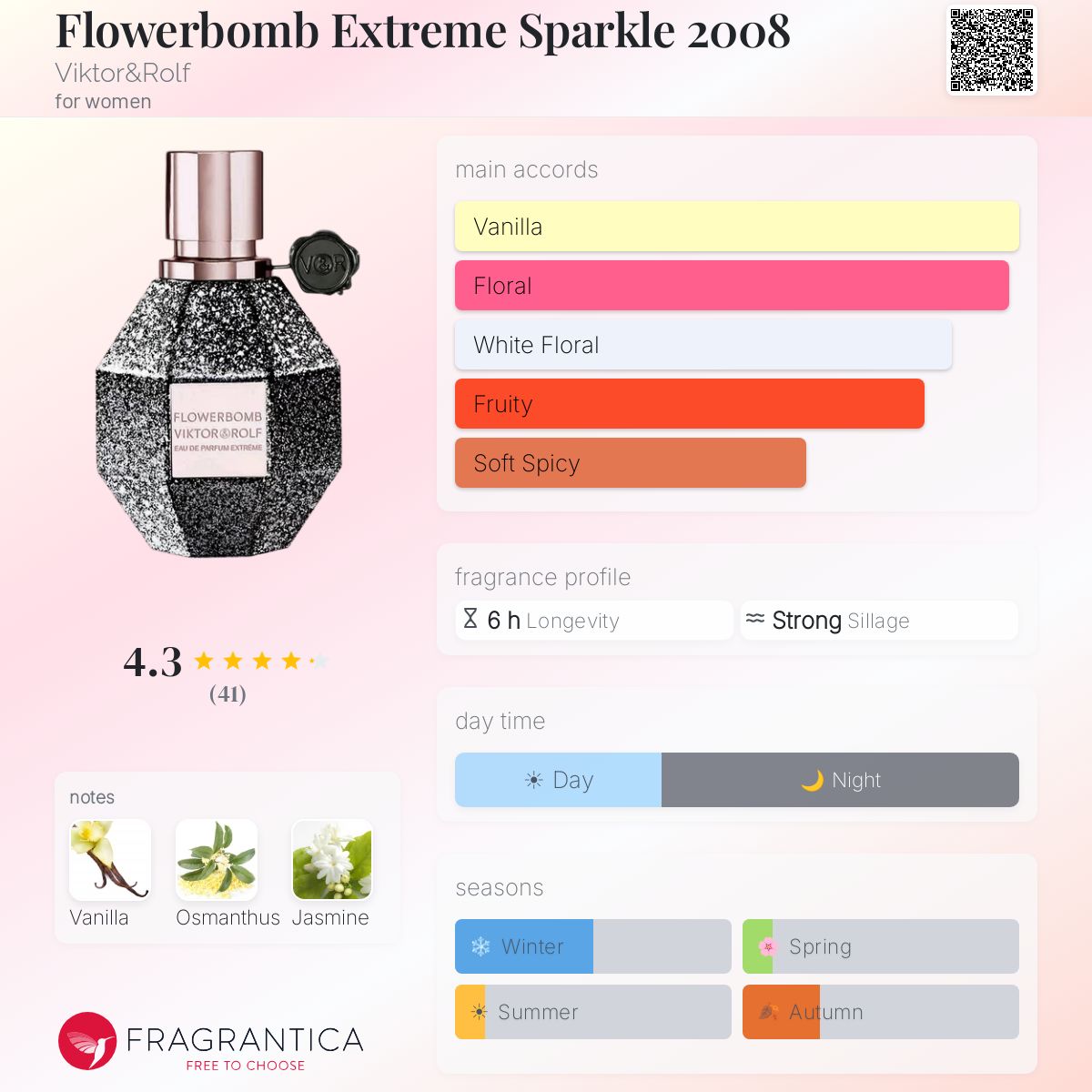 Fragrantica image 5