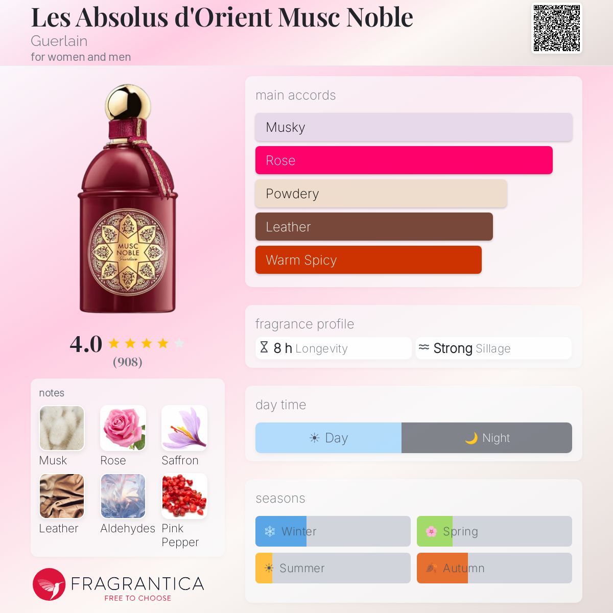 Les Absolus d'Orient Musc Noble Guerlain perfume - a fragrance for