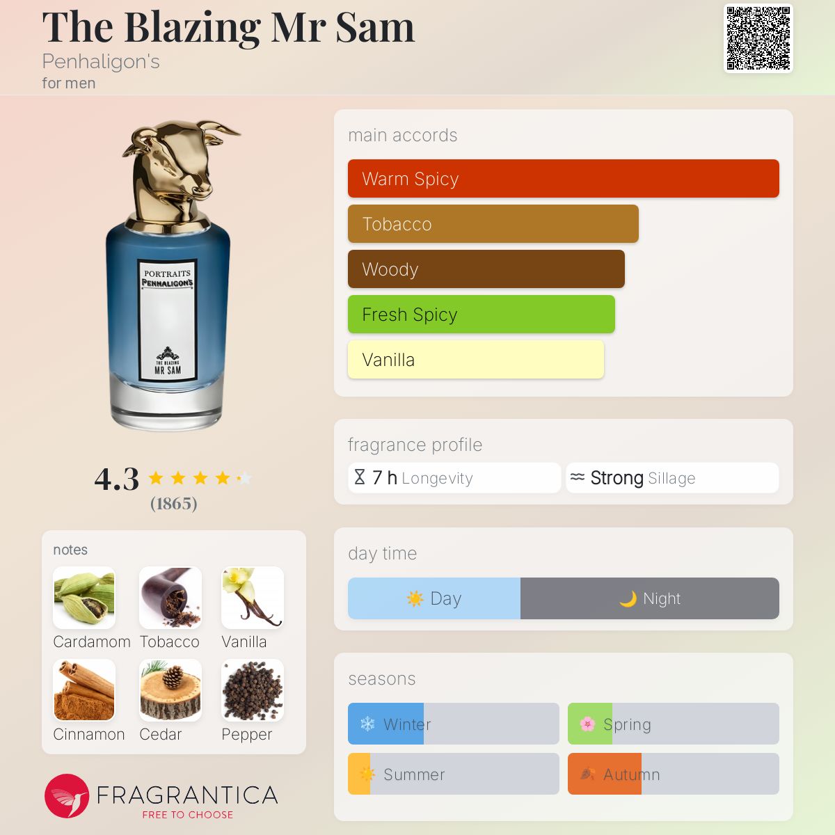 香水(男性用) Penhaligon's Mister Sam 50ml Penhaligon The Blazing Mister Sam EDP Spray Men 2.5 oz