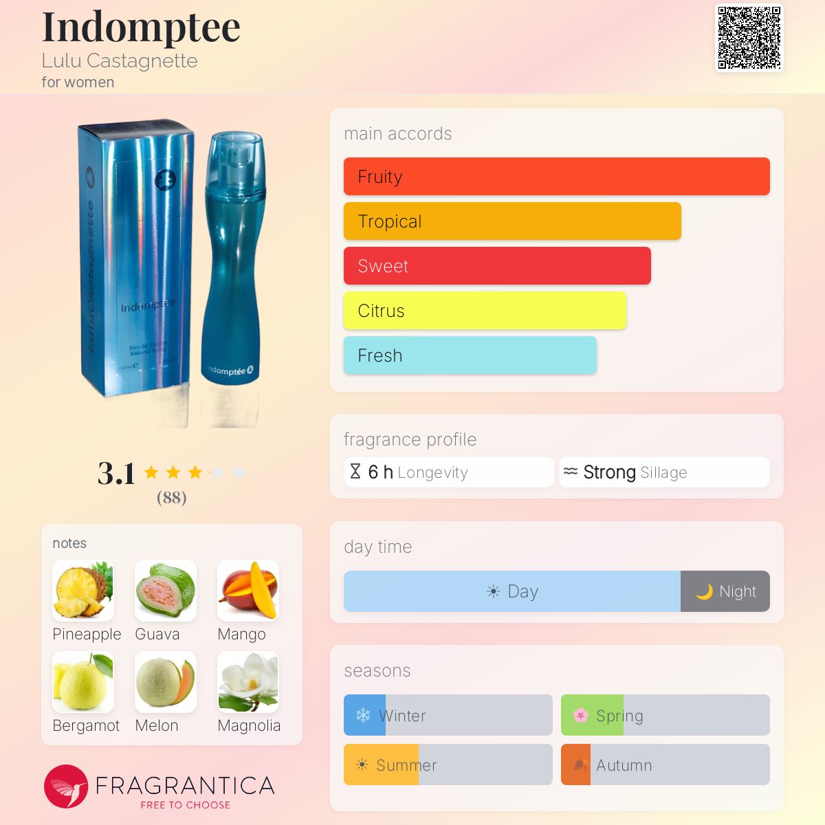 Fragrantica image 5
