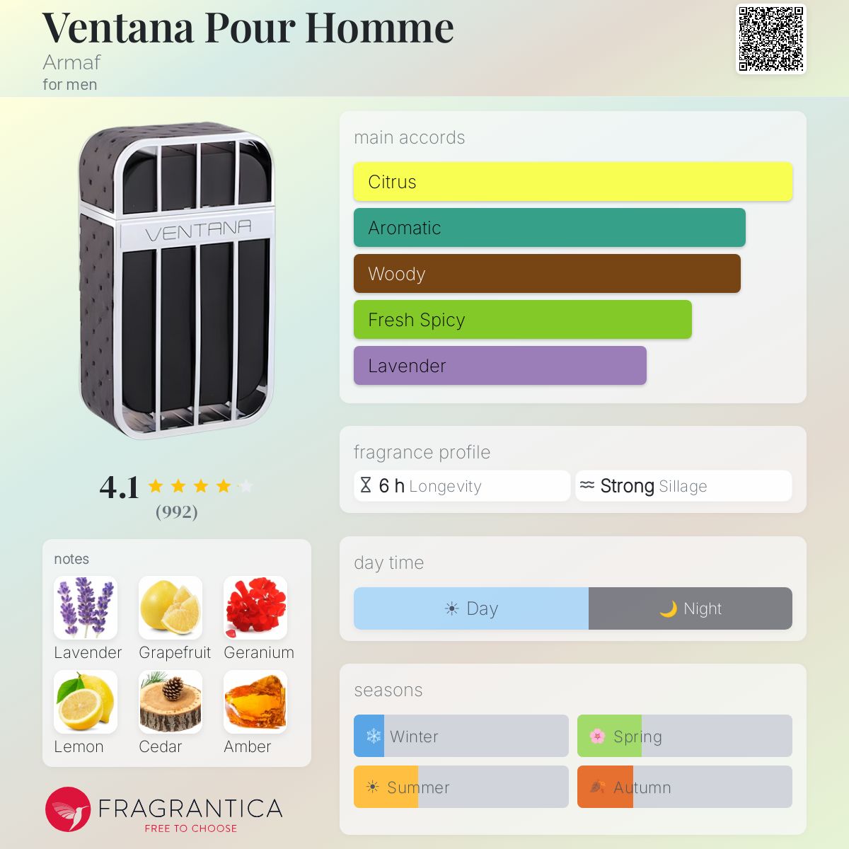 Profile card