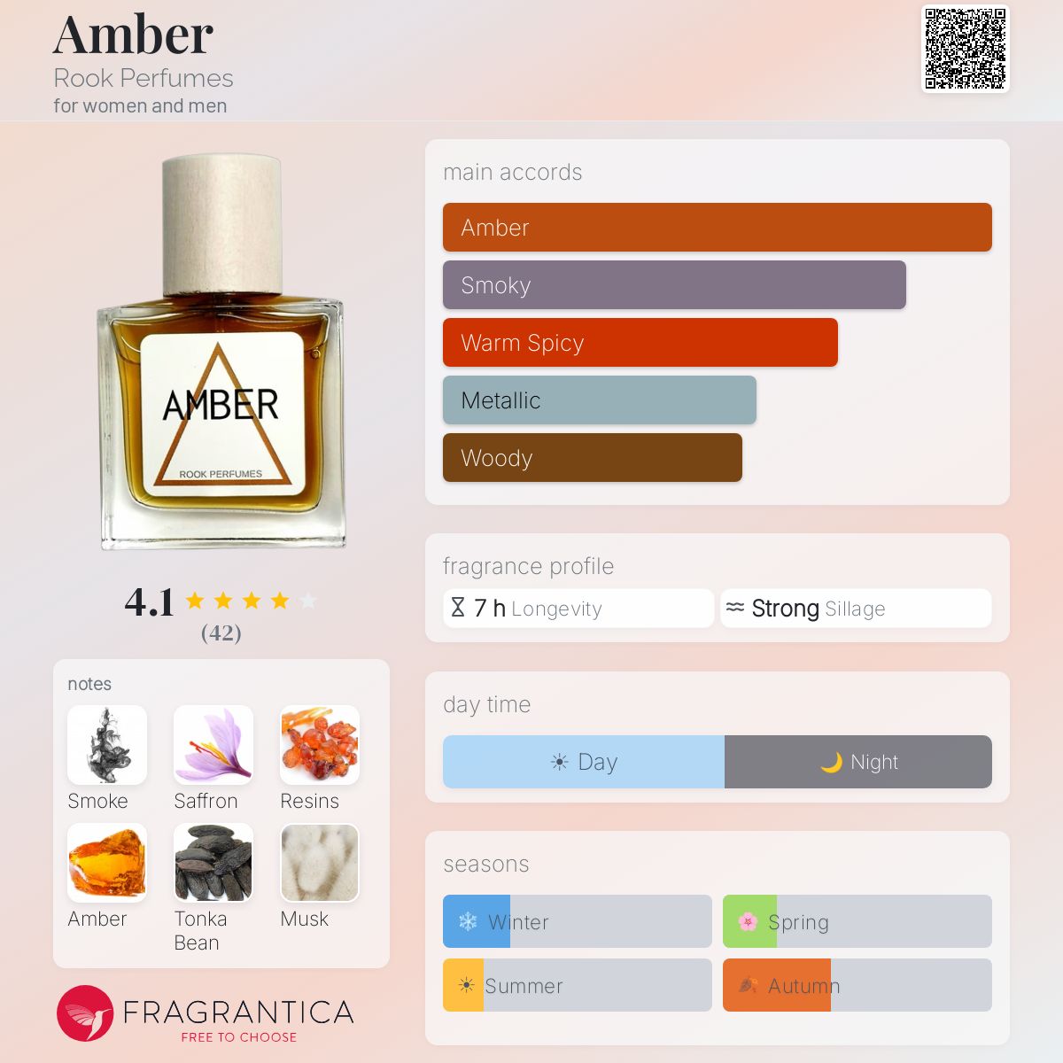 Profile card