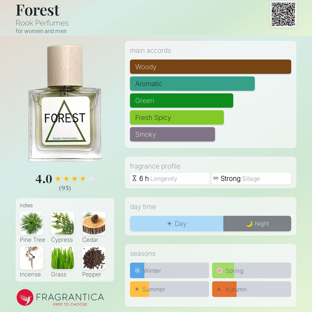 Fragrantica image 5