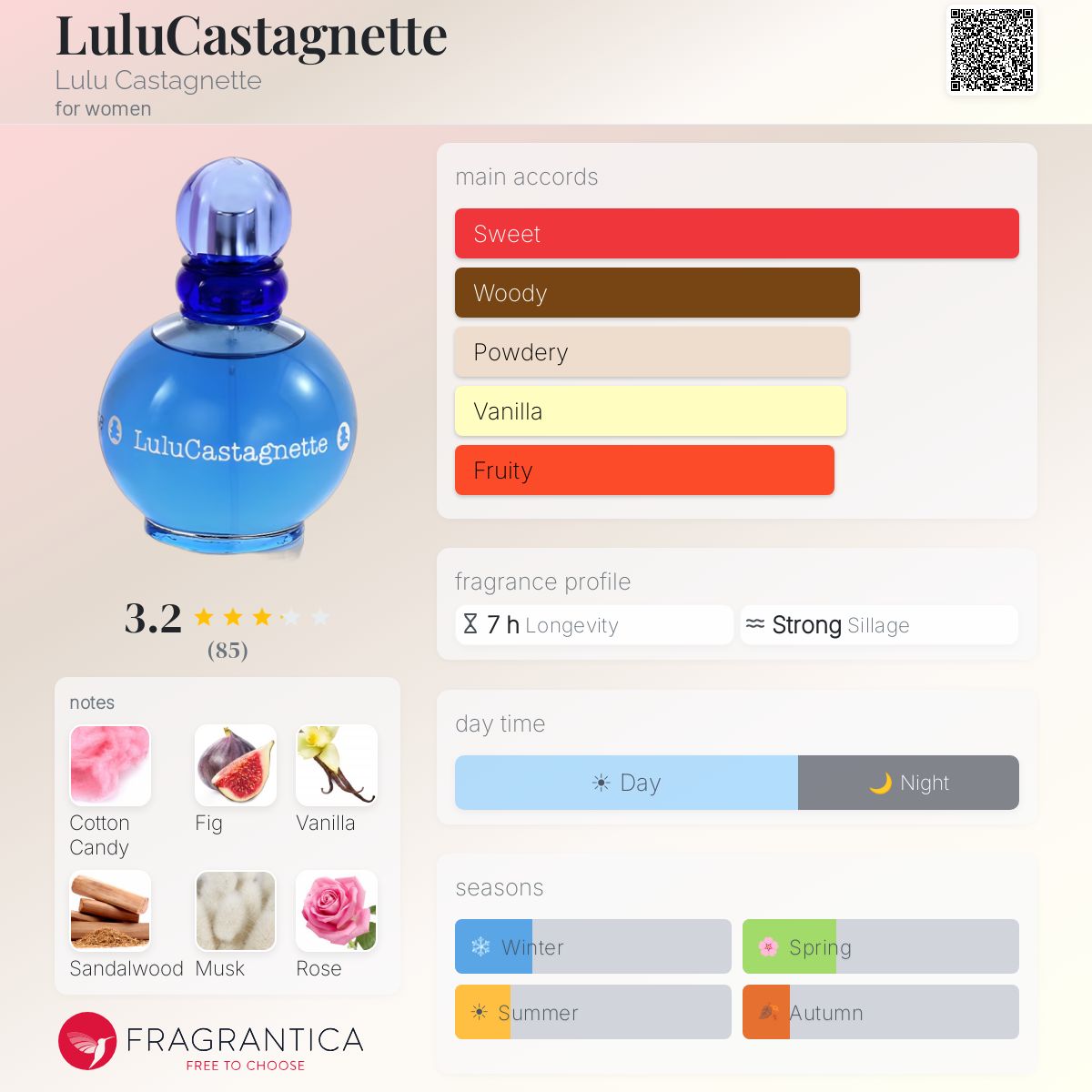 Fragrantica image 5
