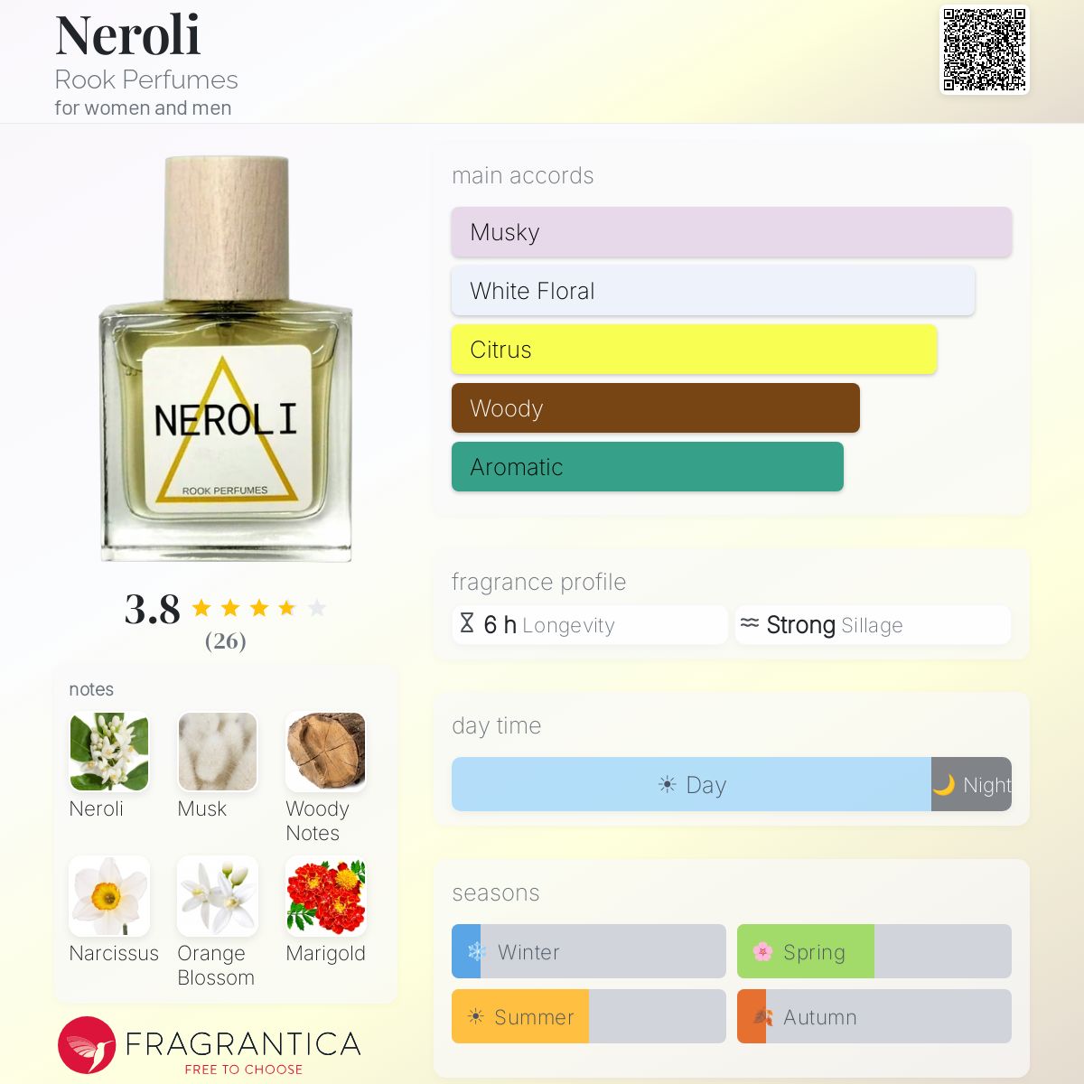 Fragrantica image 5