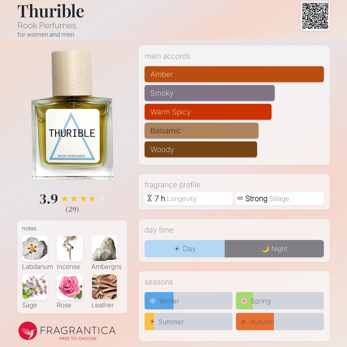 Fragrantica image 5