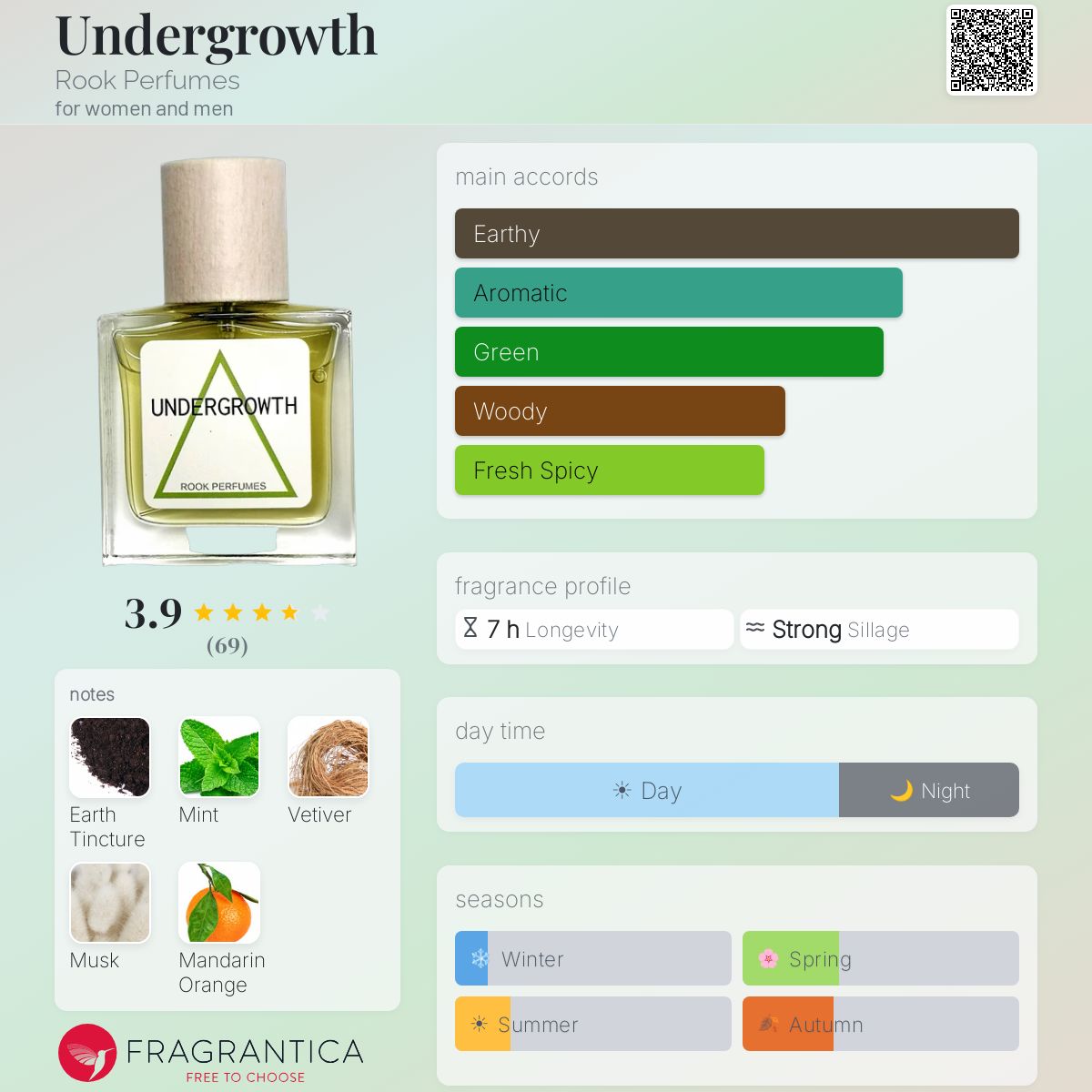 Fragrantica image 5