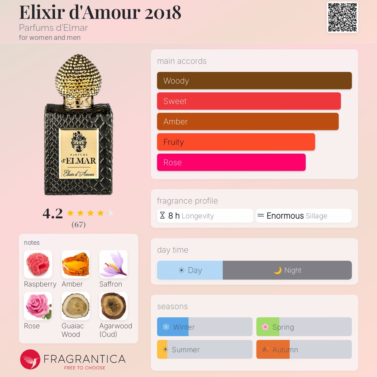 Elixir d'Amour 2018 Parfums d'Elmar perfume - a fragrance for