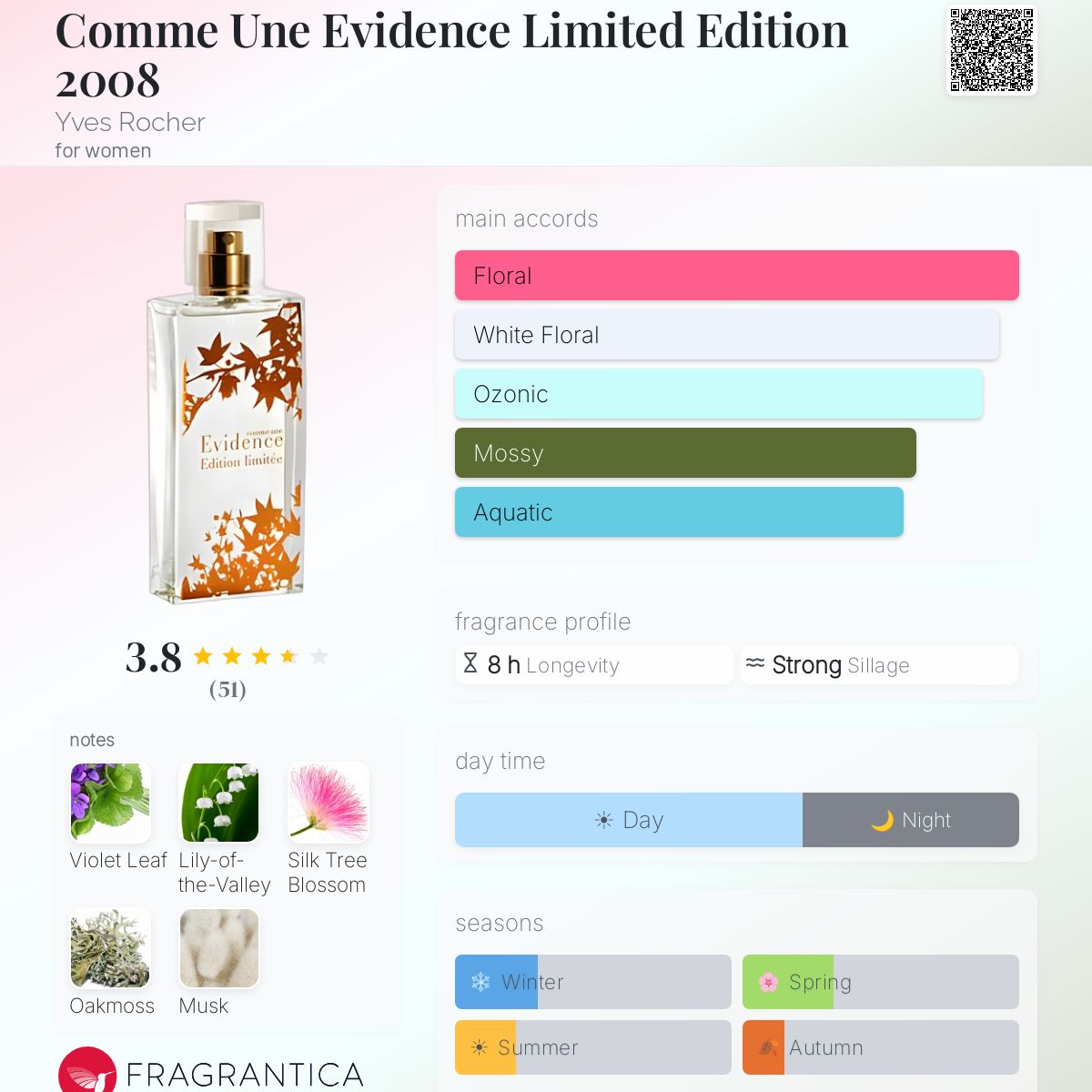 Fragrantica image 5